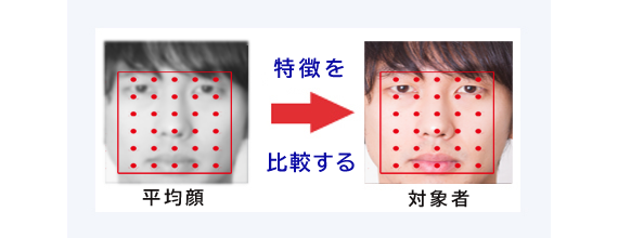 精度の高い顔認証