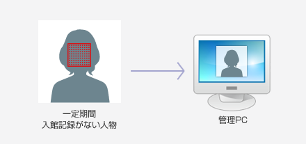 見守り通知機能