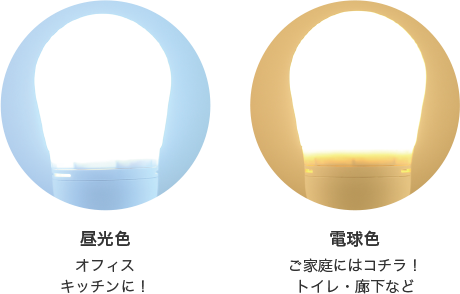 CCFL照明の特徴