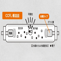 CCFL照明