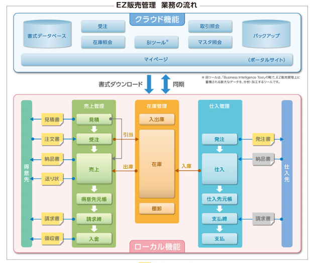 システム構成図1