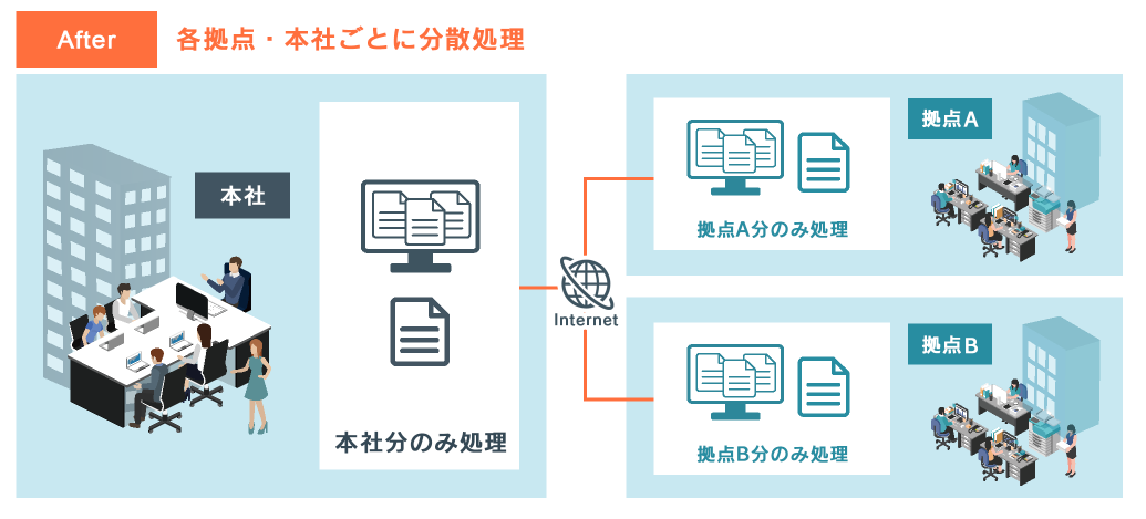 ロットの動きを一覧で確認