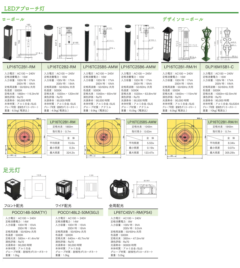 LEDアプローチ灯